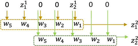 Figure 3 for Modeling EEG data distribution with a Wasserstein Generative Adversarial Network to predict RSVP Events