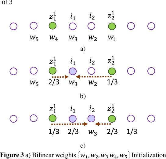 Figure 4 for Modeling EEG data distribution with a Wasserstein Generative Adversarial Network to predict RSVP Events