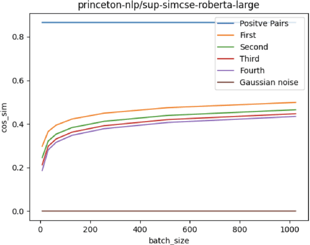 Figure 1 for Smoothed Contrastive Learning for Unsupervised Sentence Embedding