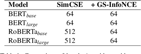 Figure 2 for Smoothed Contrastive Learning for Unsupervised Sentence Embedding