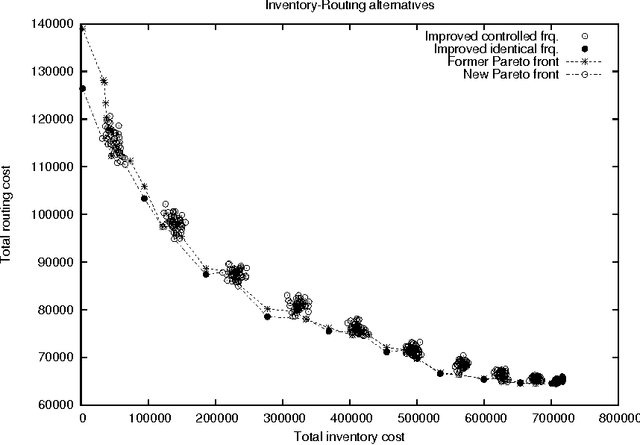 Figure 2 for Practical inventory routing: A problem definition and an optimization method