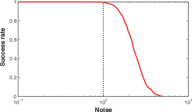 Figure 1 for Graph matching: relax or not?