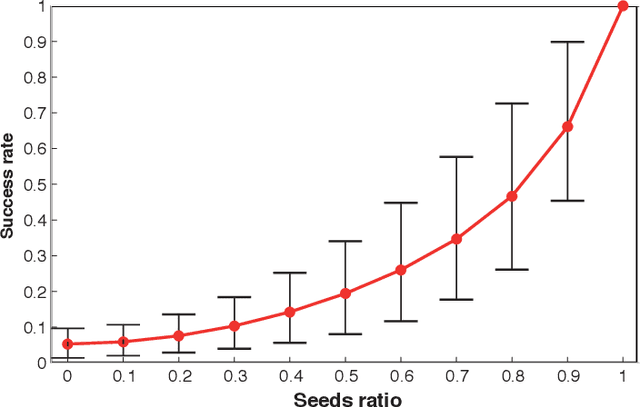 Figure 2 for Graph matching: relax or not?