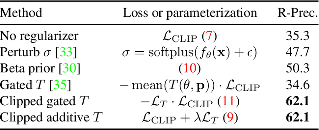 Figure 2 for Zero-Shot Text-Guided Object Generation with Dream Fields