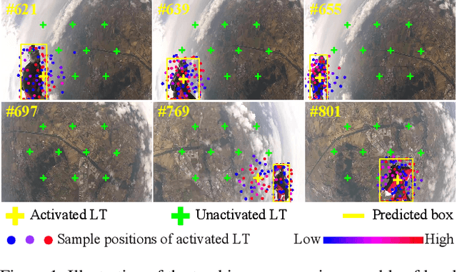 Figure 1 for Global Tracking via Ensemble of Local Trackers