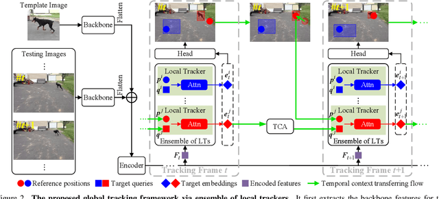 Figure 3 for Global Tracking via Ensemble of Local Trackers