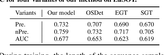 Figure 2 for Global Tracking via Ensemble of Local Trackers