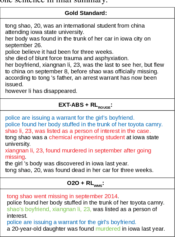 Figure 4 for Semantic Extractor-Paraphraser based Abstractive Summarization