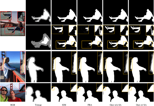 Figure 2 for Boosting Robustness of Image Matting with Context Assembling and Strong Data Augmentation