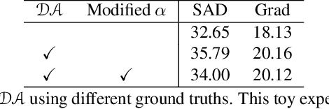 Figure 1 for Boosting Robustness of Image Matting with Context Assembling and Strong Data Augmentation