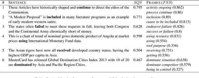 Figure 4 for A Crowdsourced Frame Disambiguation Corpus with Ambiguity