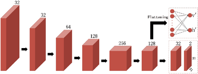 Figure 4 for Document Dewarping with Control Points