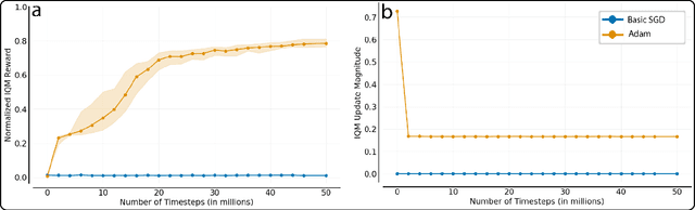 Figure 1 for A Scalable Finite Difference Method for Deep Reinforcement Learning