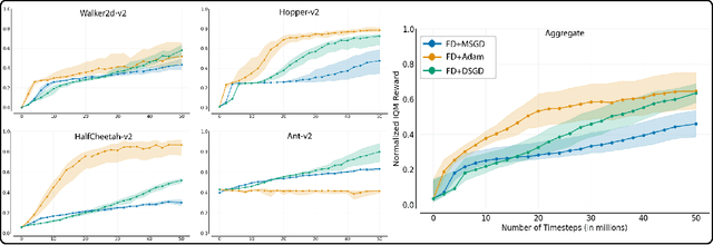 Figure 2 for A Scalable Finite Difference Method for Deep Reinforcement Learning