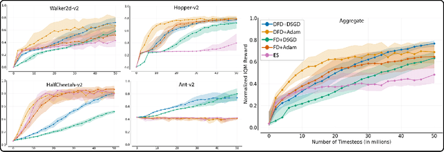 Figure 4 for A Scalable Finite Difference Method for Deep Reinforcement Learning