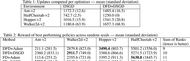 Figure 3 for A Scalable Finite Difference Method for Deep Reinforcement Learning