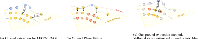 Figure 1 for Real-Time Ground-Plane Refined LiDAR SLAM