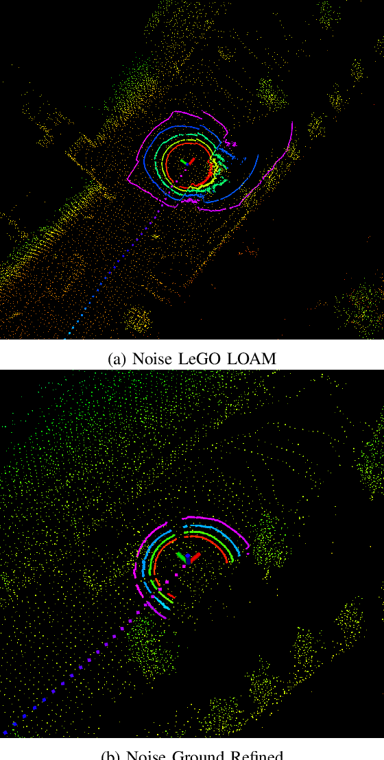 Figure 4 for Real-Time Ground-Plane Refined LiDAR SLAM