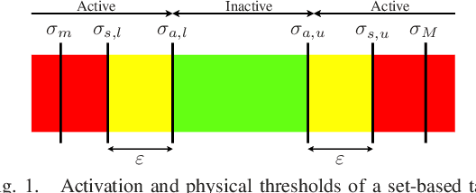 Figure 1 for Safety-related Tasks within the Set-Based Task-Priority Inverse Kinematics Framework