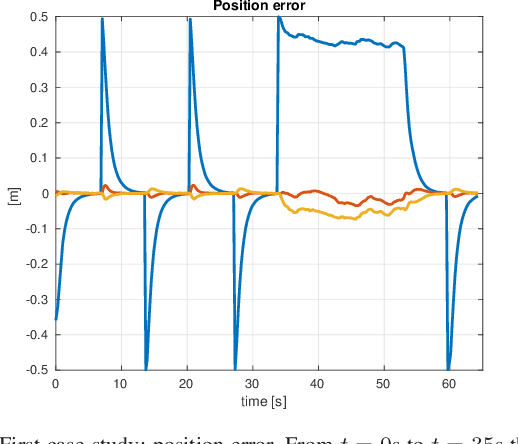 Figure 3 for Safety-related Tasks within the Set-Based Task-Priority Inverse Kinematics Framework