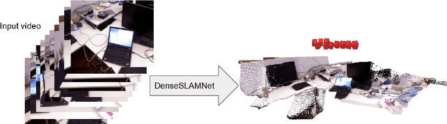 Figure 1 for Recurrent Neural Network for Learning DenseDepth and Ego-Motion from Video
