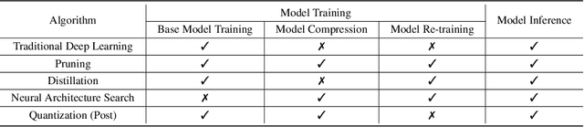 Figure 2 for Full-Cycle Energy Consumption Benchmark for Low-Carbon Computer Vision
