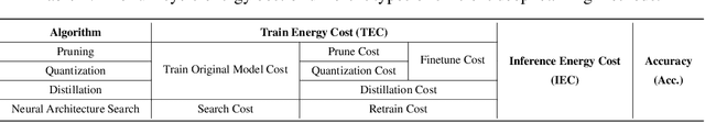 Figure 3 for Full-Cycle Energy Consumption Benchmark for Low-Carbon Computer Vision