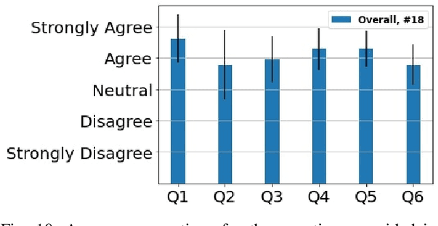 Figure 2 for Online and Offline Robot Programming via Augmented Reality Workspaces