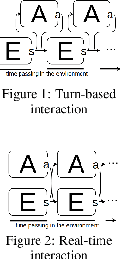 Figure 1 for Real-Time Reinforcement Learning