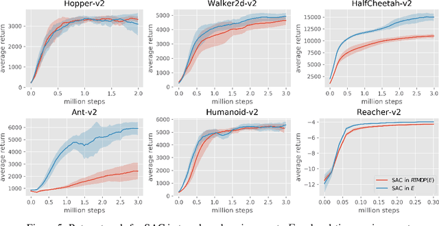 Figure 3 for Real-Time Reinforcement Learning