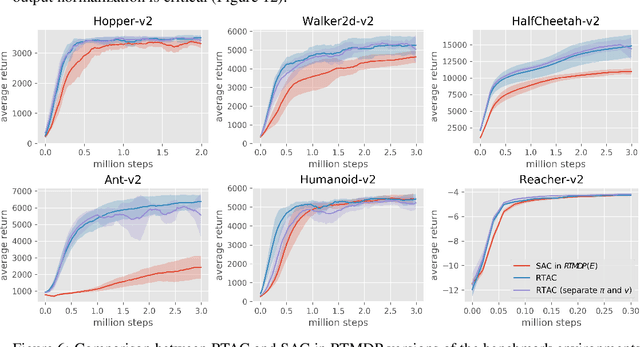 Figure 4 for Real-Time Reinforcement Learning