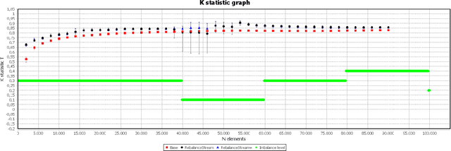 Figure 1 for Rebalancing Learning on Evolving Data Streams