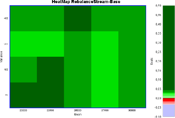 Figure 2 for Rebalancing Learning on Evolving Data Streams
