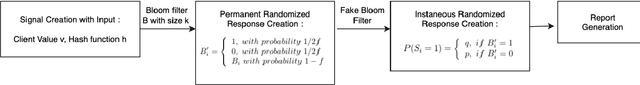 Figure 3 for Learning With Differential Privacy