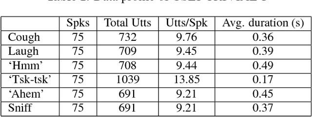Figure 1 for Human and Machine Speaker Recognition Based on Short Trivial Events
