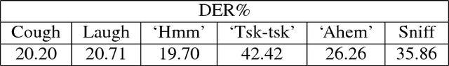 Figure 4 for Human and Machine Speaker Recognition Based on Short Trivial Events
