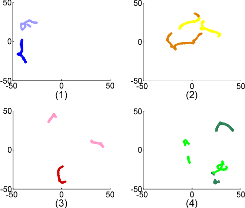 Figure 2 for Human and Machine Speaker Recognition Based on Short Trivial Events