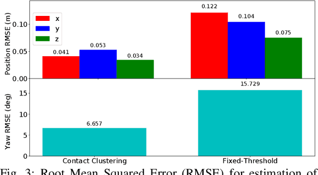 Figure 3 for Unsupervised Contact Learning for Humanoid Estimation and Control