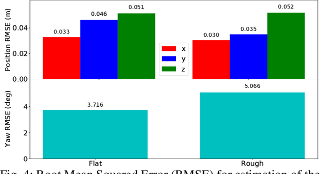 Figure 4 for Unsupervised Contact Learning for Humanoid Estimation and Control