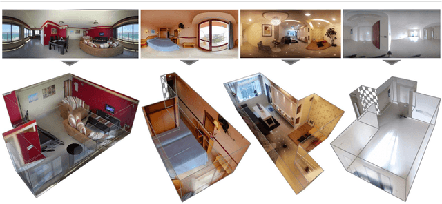 Figure 1 for 3D Manhattan Room Layout Reconstruction from a Single 360 Image
