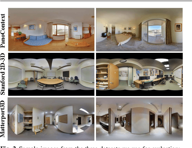 Figure 3 for 3D Manhattan Room Layout Reconstruction from a Single 360 Image