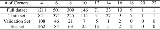 Figure 2 for 3D Manhattan Room Layout Reconstruction from a Single 360 Image