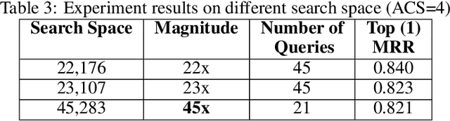 Figure 4 for AugmentedCode: Examining the Effects of Natural Language Resources in Code Retrieval Models