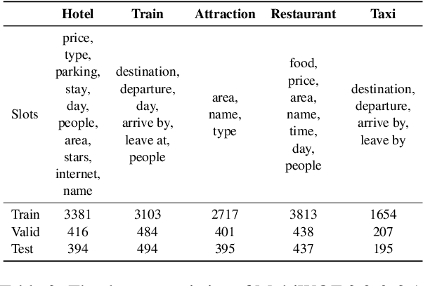 Figure 2 for A Contextual Hierarchical Attention Network with Adaptive Objective for Dialogue State Tracking