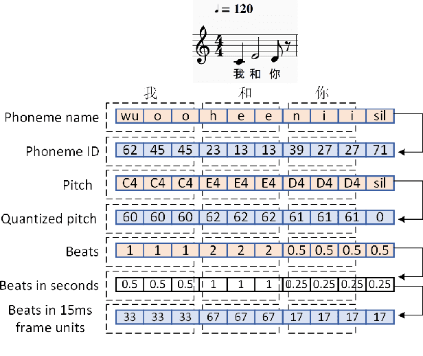 Figure 3 for XiaoiceSing: A High-Quality and Integrated Singing Voice Synthesis System
