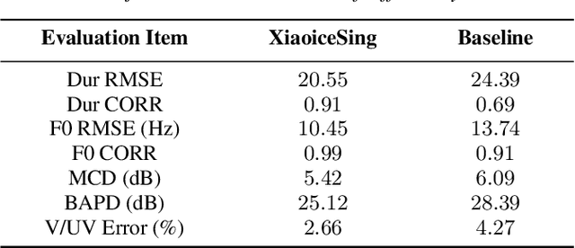Figure 4 for XiaoiceSing: A High-Quality and Integrated Singing Voice Synthesis System