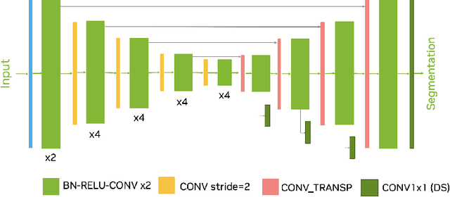 Figure 4 for Automated head and neck tumor segmentation from 3D PET/CT