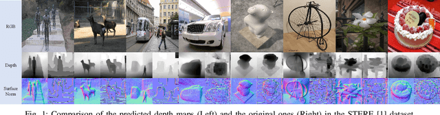 Figure 1 for Joint Learning of Salient Object Detection, Depth Estimation and Contour Extraction