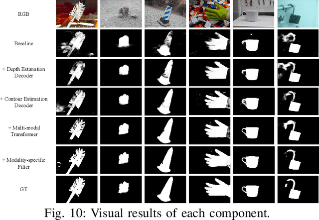 Figure 2 for Joint Learning of Salient Object Detection, Depth Estimation and Contour Extraction