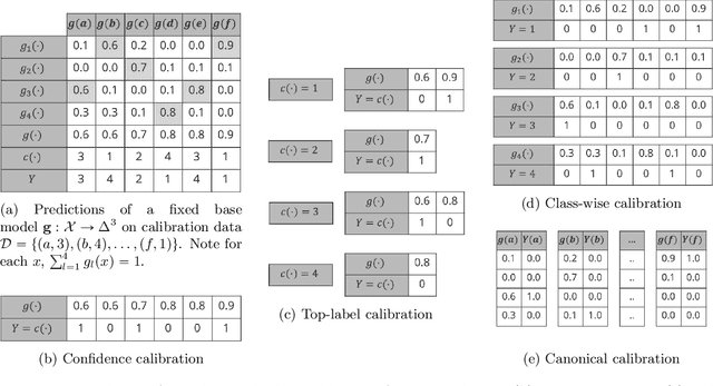 Figure 2 for Top-label calibration